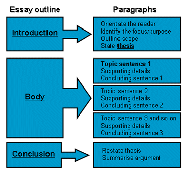 luu-y-khi-ban-tu-hoc-ielts-writing-01