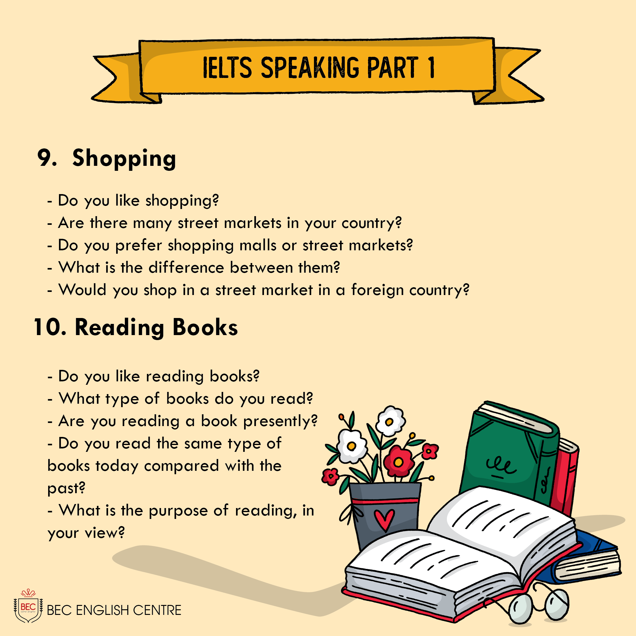 We like speaking english. IELTS speaking Part 1. IELTS говорение задания. Вопросы IELTS speaking Part. IELTS speaking Part 2.