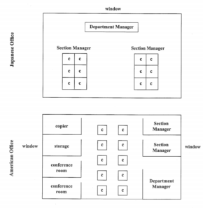 the two pictures show a typical japanese office and a typical american office IELTS