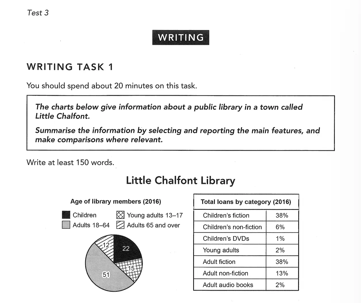 Cambridge IELTS 20 Writing Task 1 PDF download